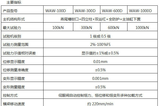 600KN/60噸電液式萬能試驗(yàn)機(jī)