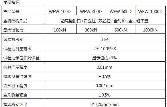 WEW-600D微機屏顯液壓萬能試驗機