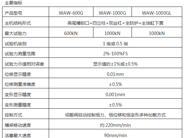 WEW-2000/2000KN微機(jī)屏顯液壓萬(wàn)能試驗(yàn)機(jī)