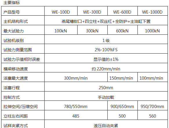 600KN/60噸數顯礦用錨桿錨索拉力試驗機