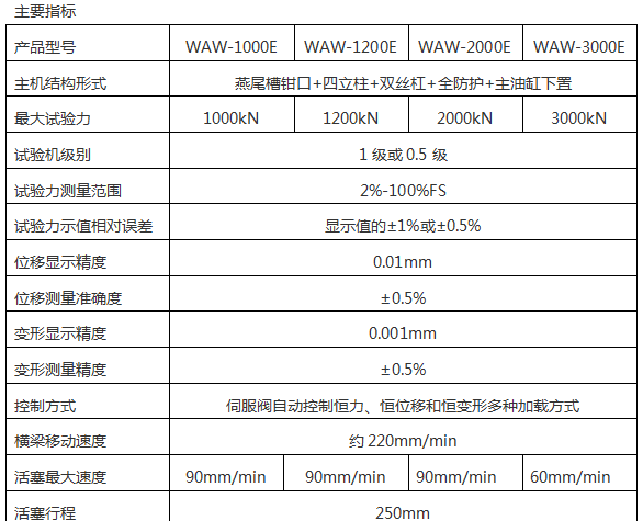 WAW-2000D(B、C)/200噸/2000 Kn微機控制電液伺服液壓萬能試驗機