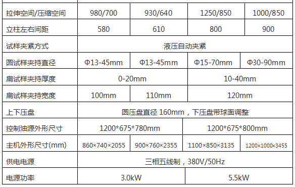 WAW-2000D(B、C)/200噸/2000 Kn微機控制電液伺服液壓萬能試驗機